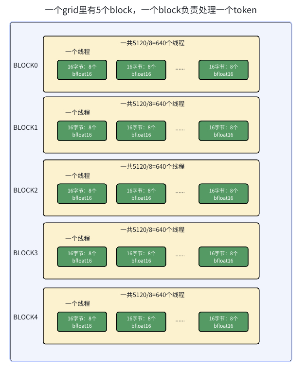 vLLM RMSNorm算子实现解析